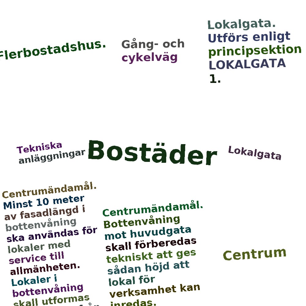 Ordmoln