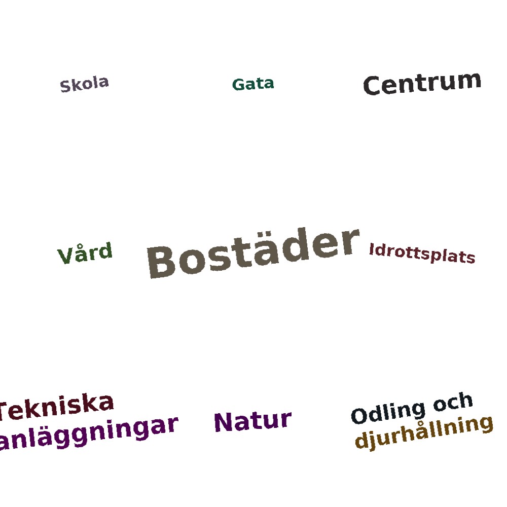 Ordmoln