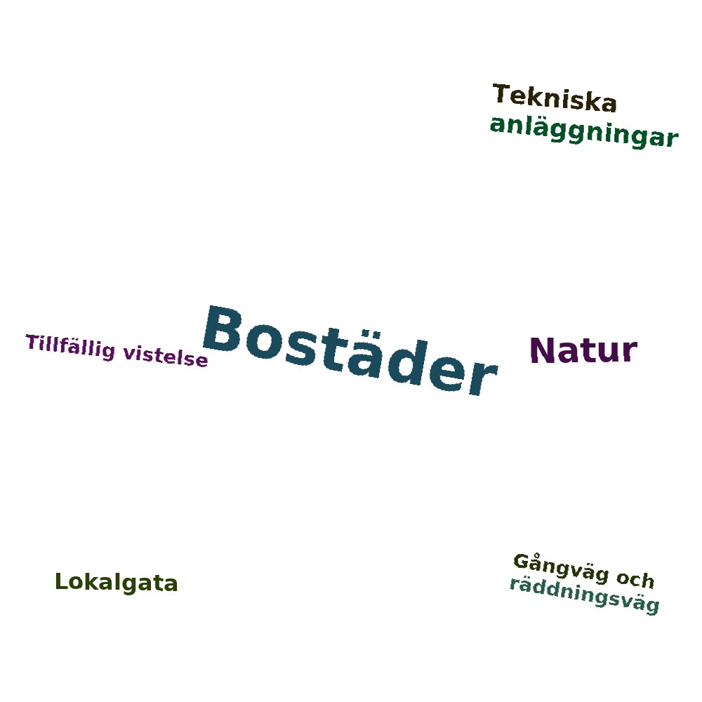 Ordmoln