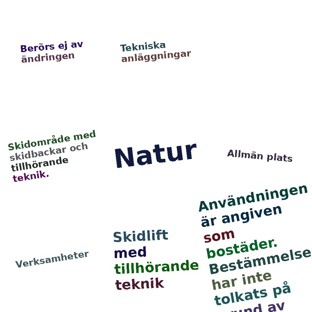 Ordmoln
