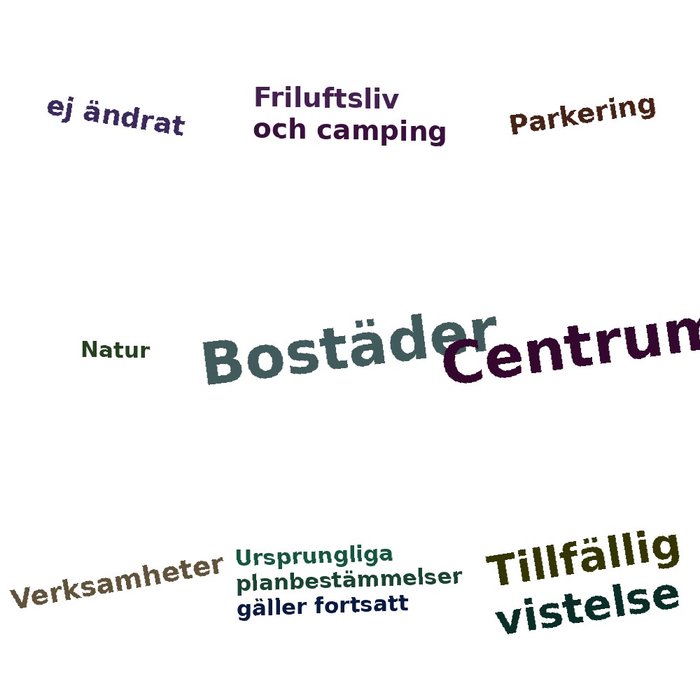 Ordmoln