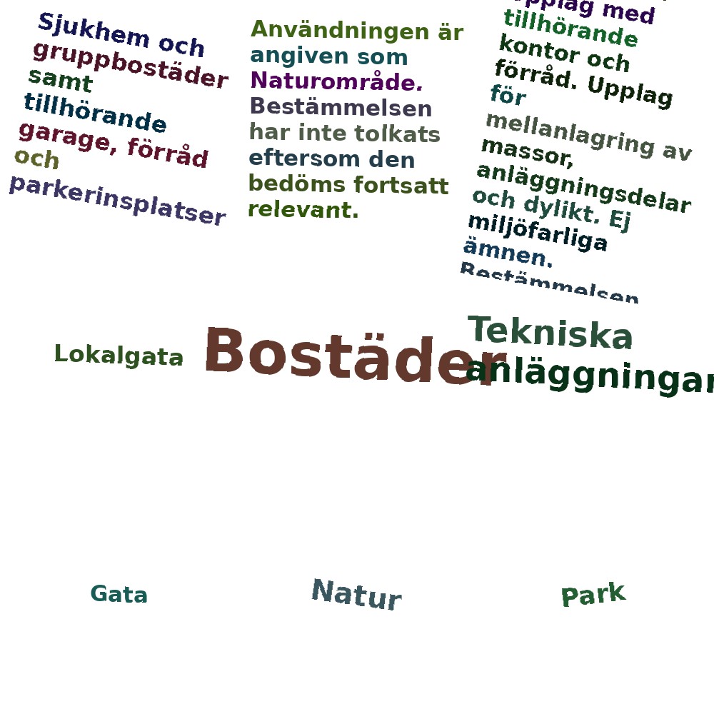 Ordmoln
