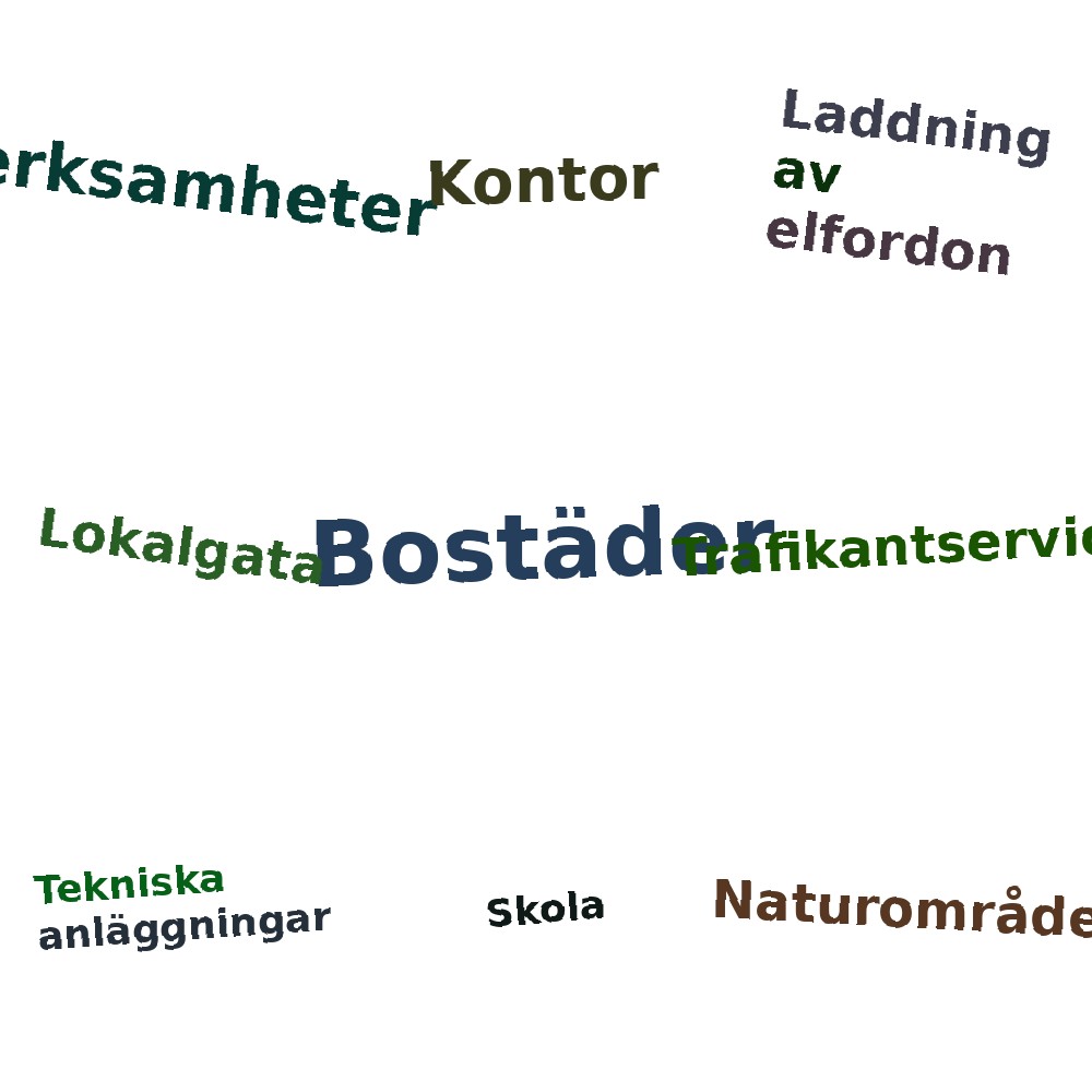 Ordmoln
