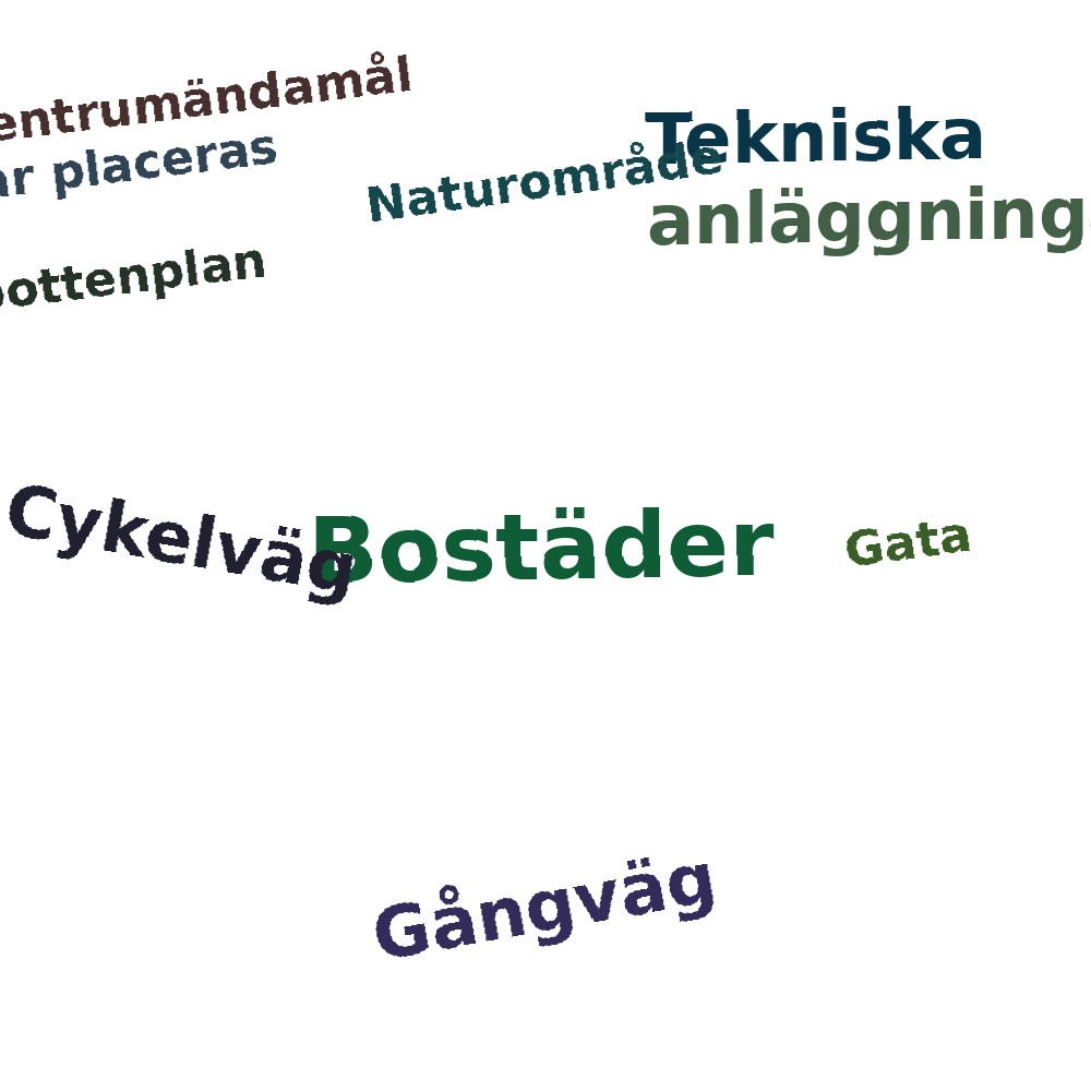 Ordmoln