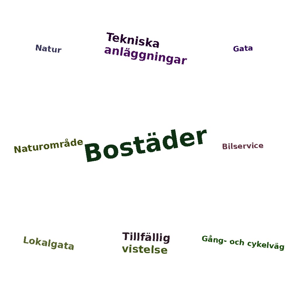 Ordmoln