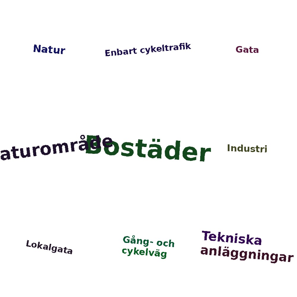 Ordmoln