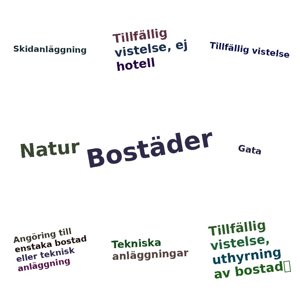 Ordmoln