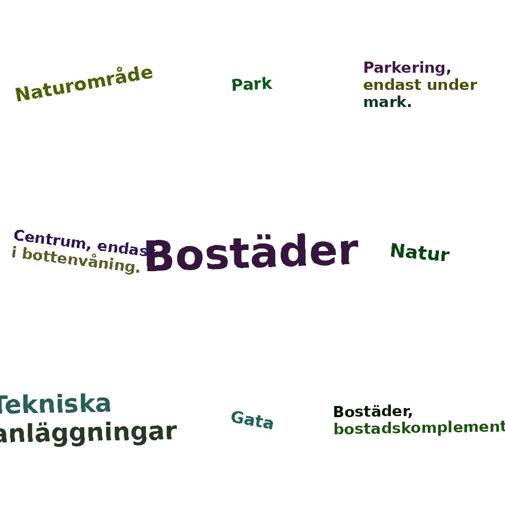 Ordmoln