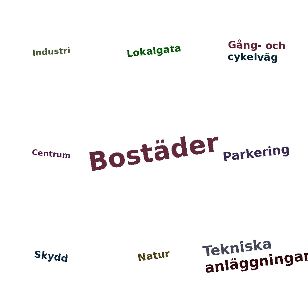 Ordmoln