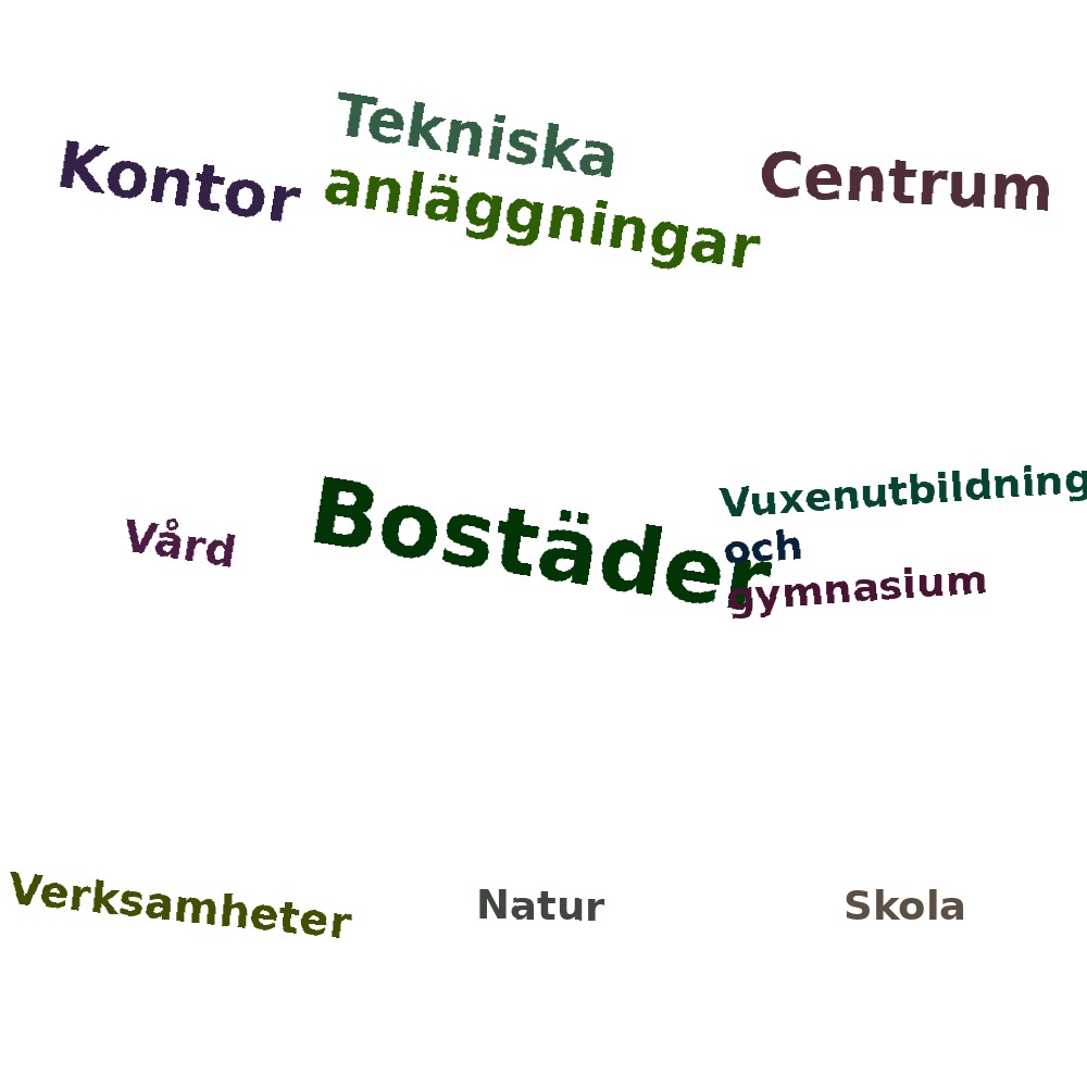 Ordmoln