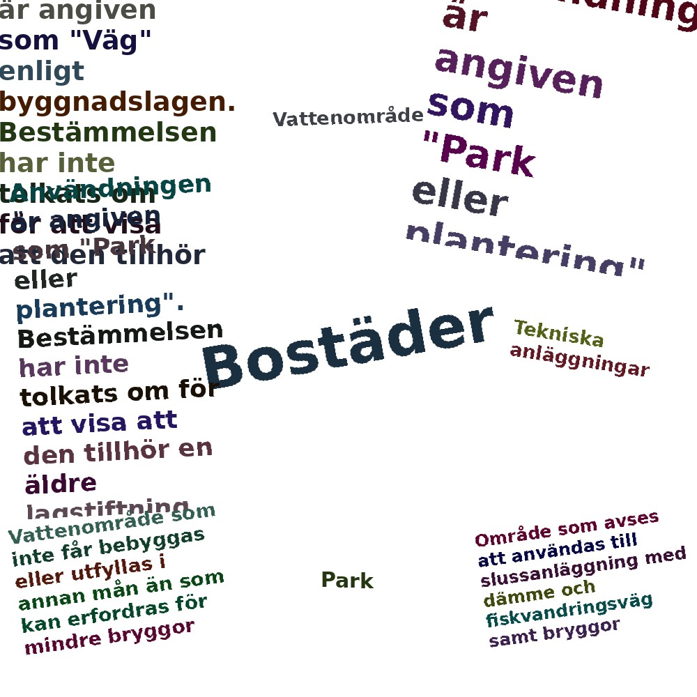 Ordmoln