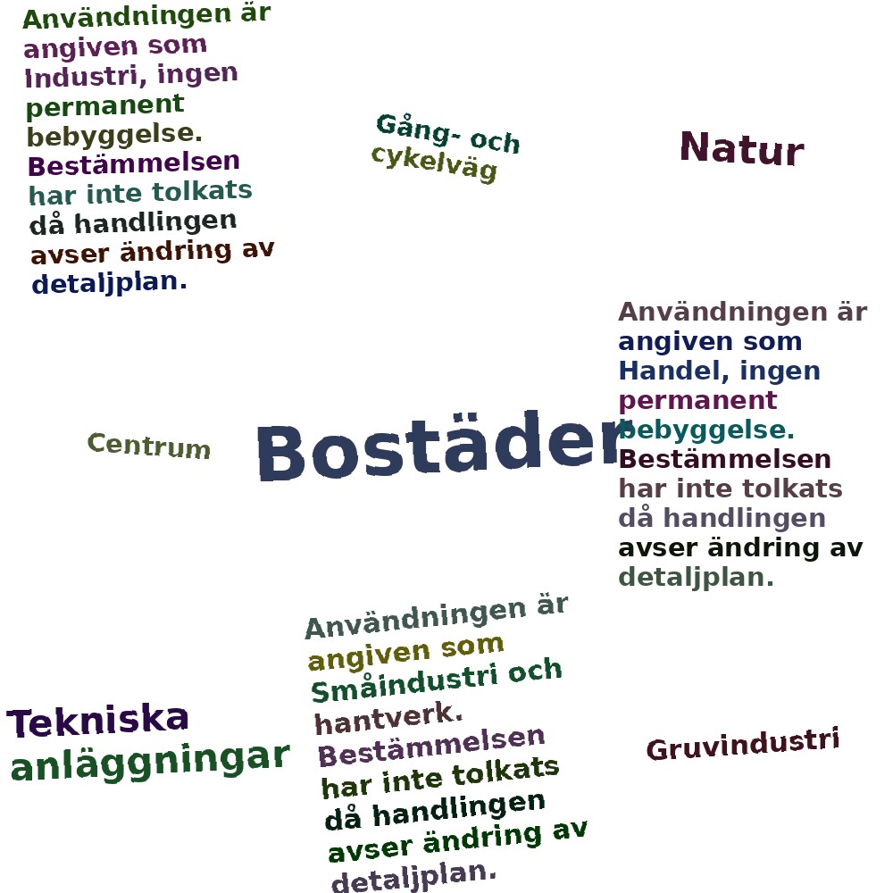 Ordmoln
