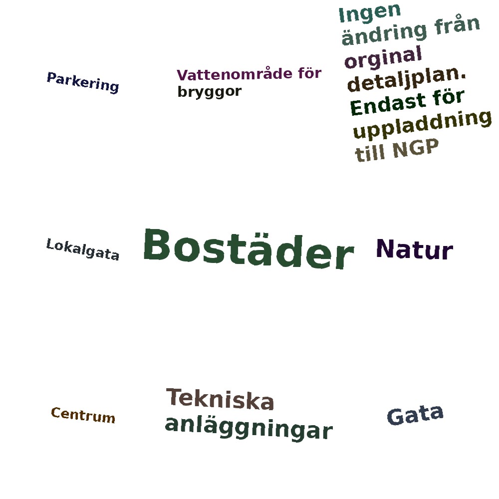Ordmoln