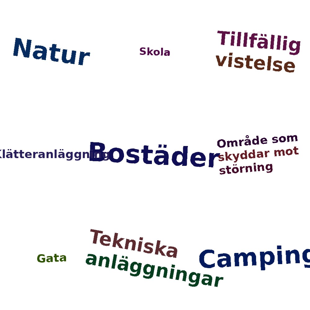 Ordmoln