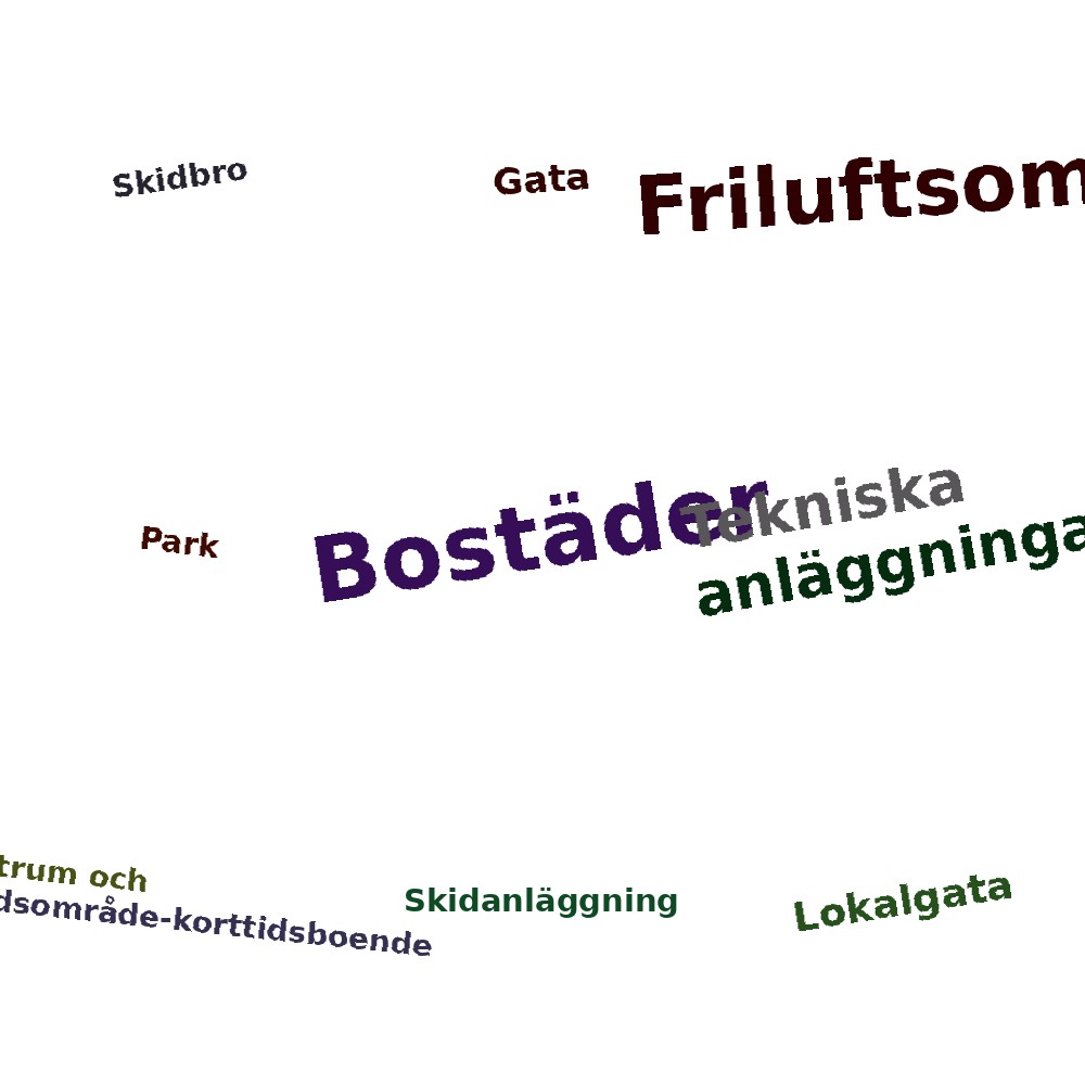 Ordmoln