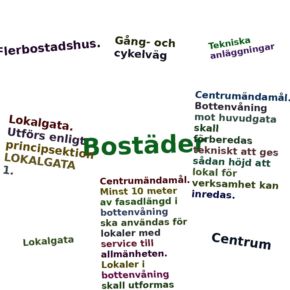 Ordmoln