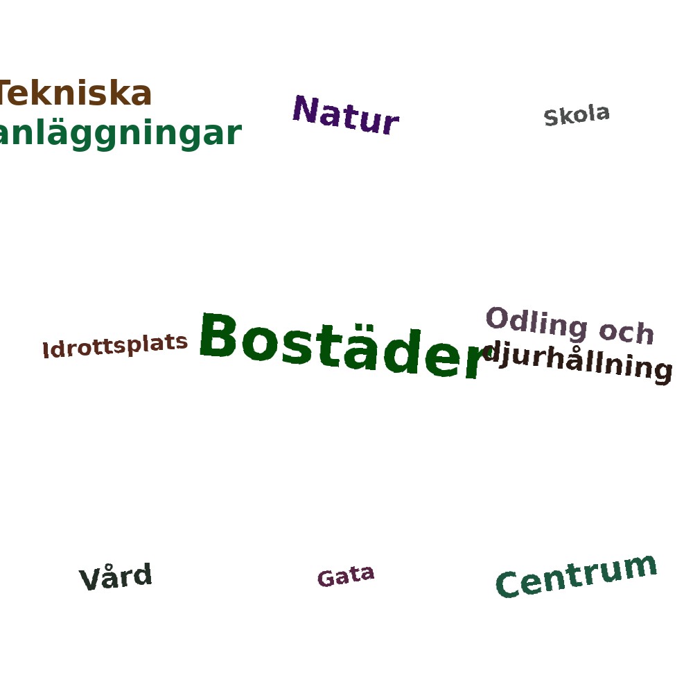 Ordmoln