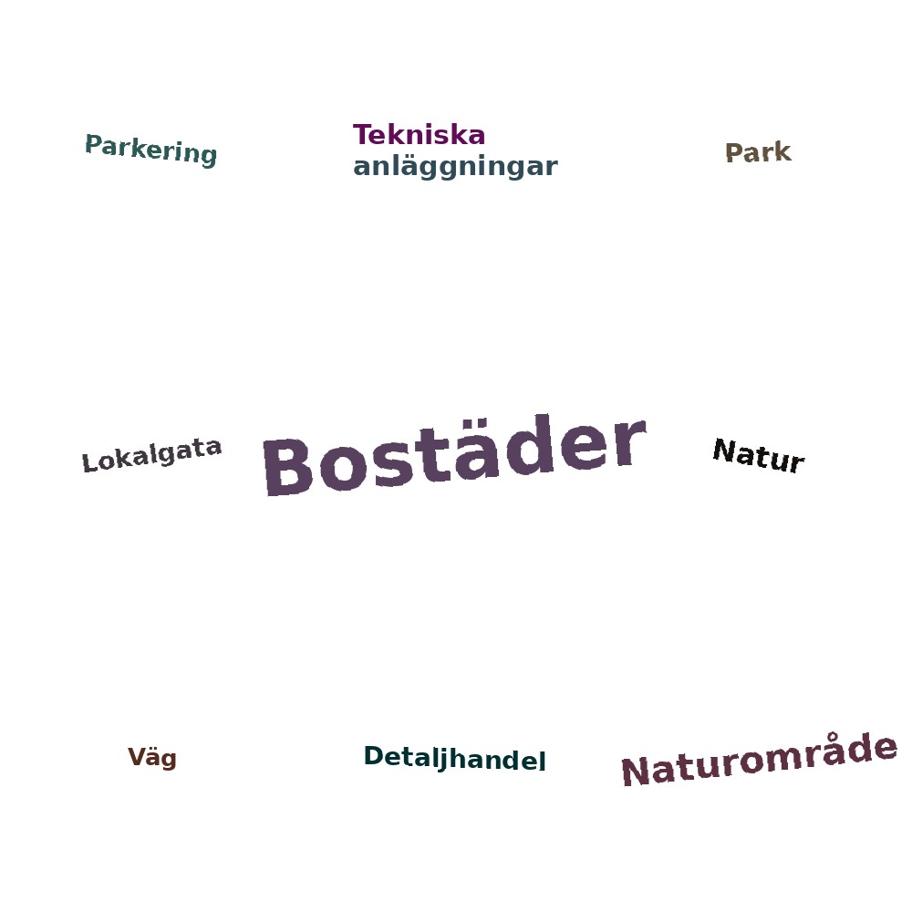 Ordmoln
