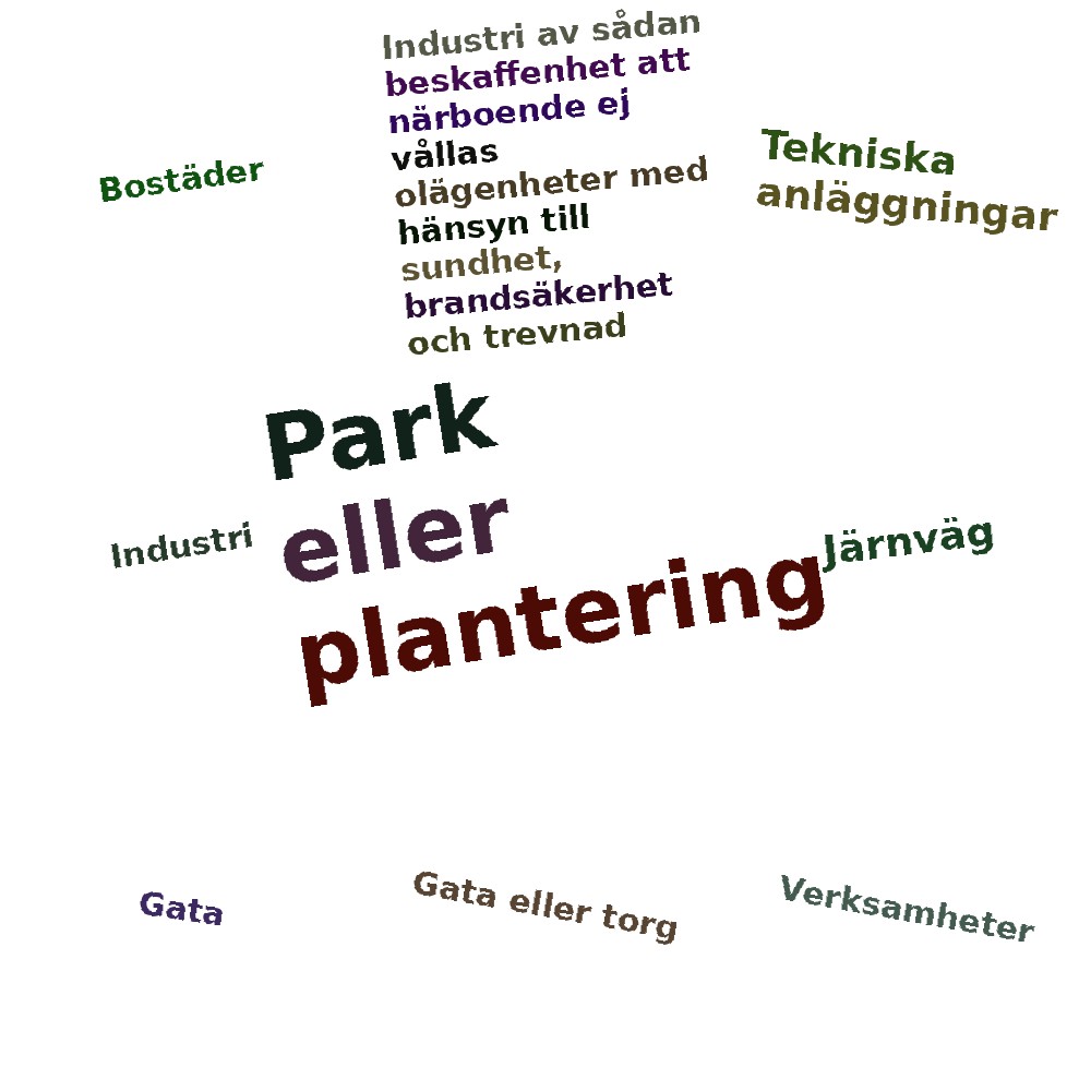 Ordmoln
