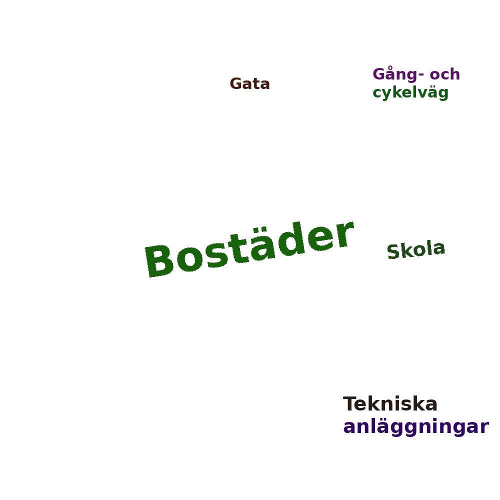Ordmoln