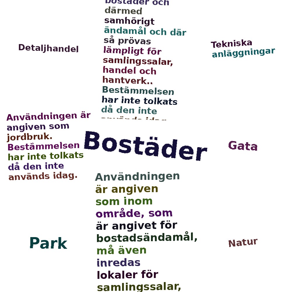 Ordmoln