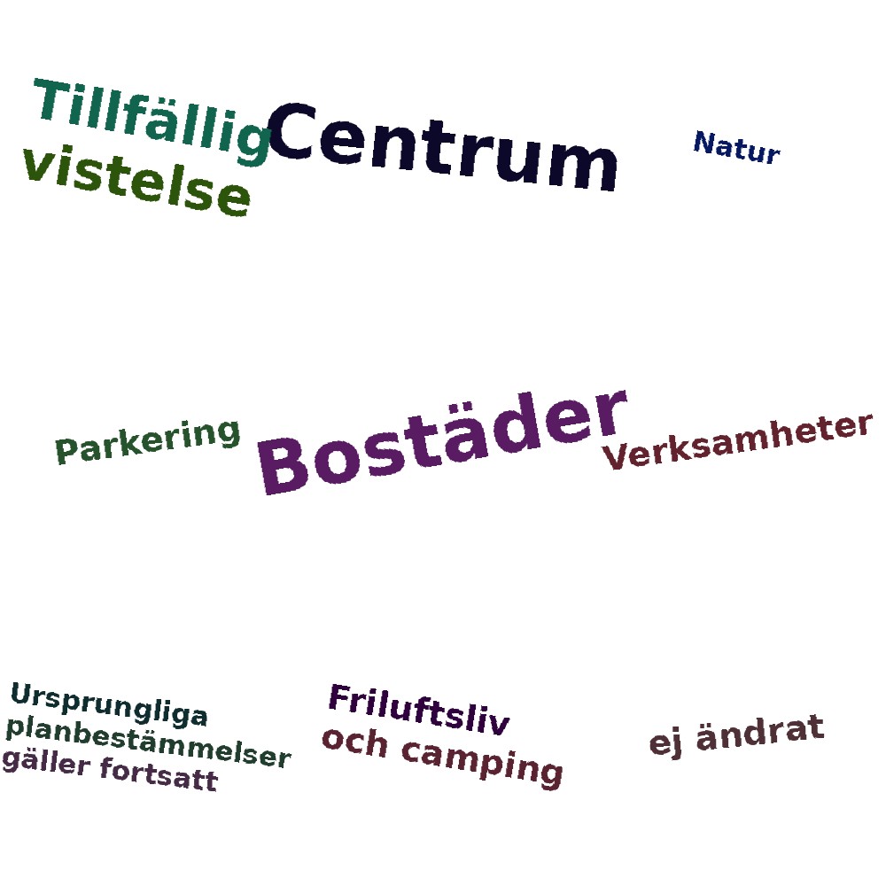 Ordmoln
