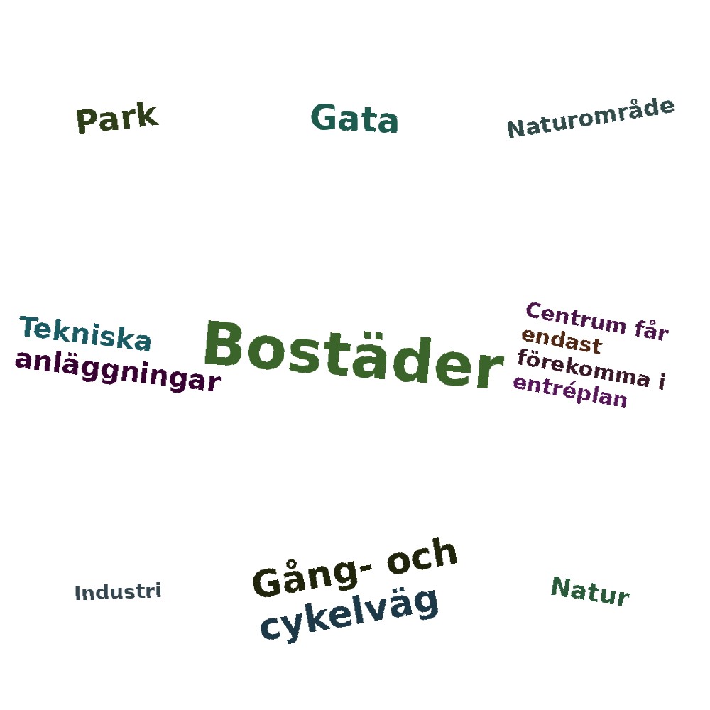 Ordmoln