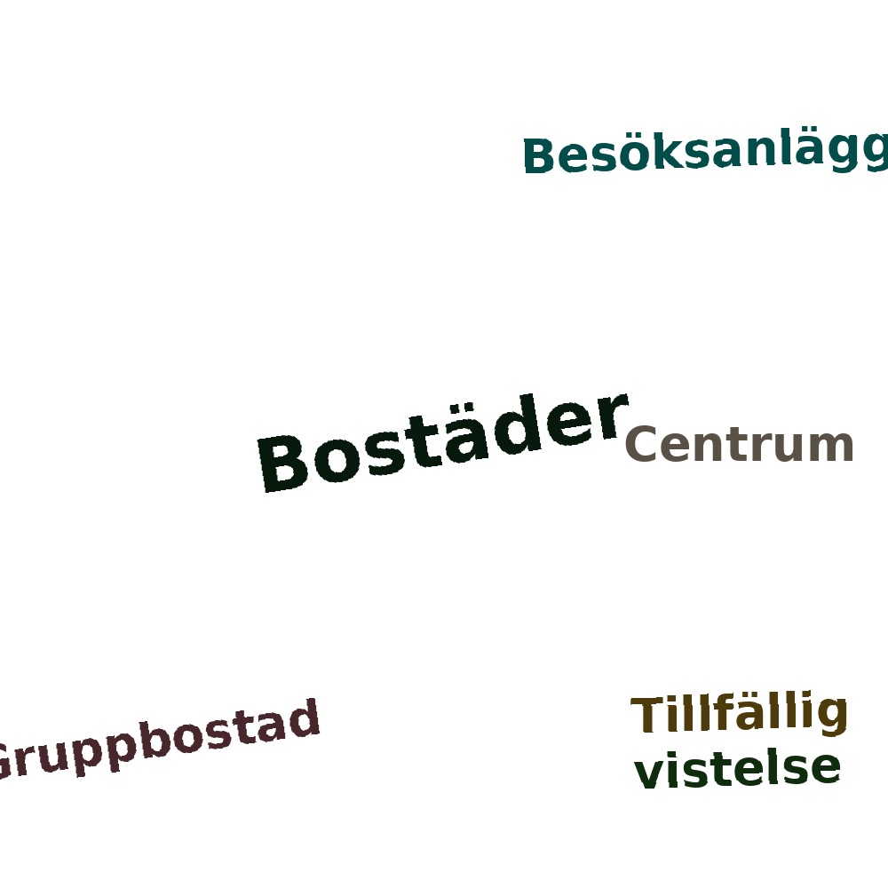 Ordmoln
