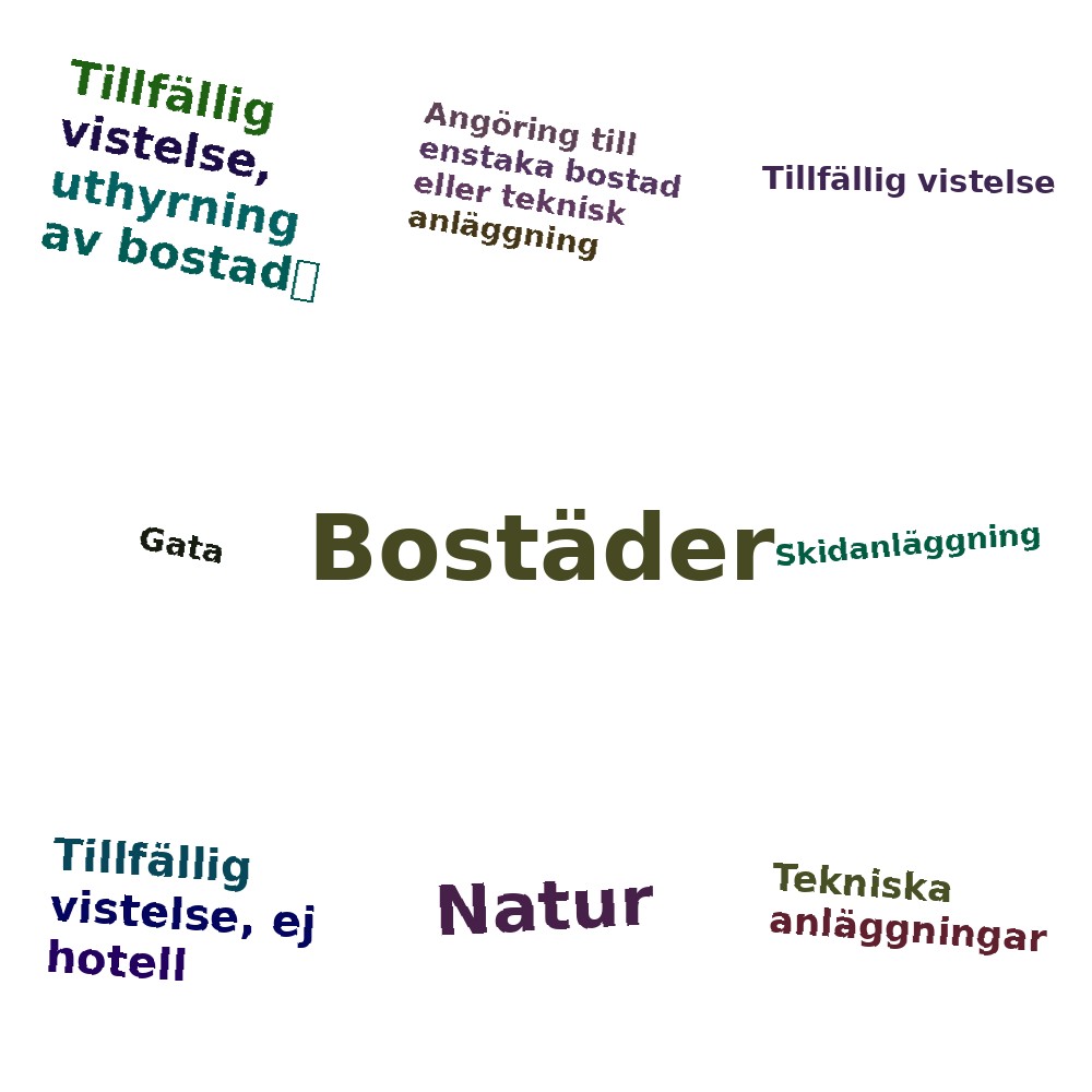 Ordmoln