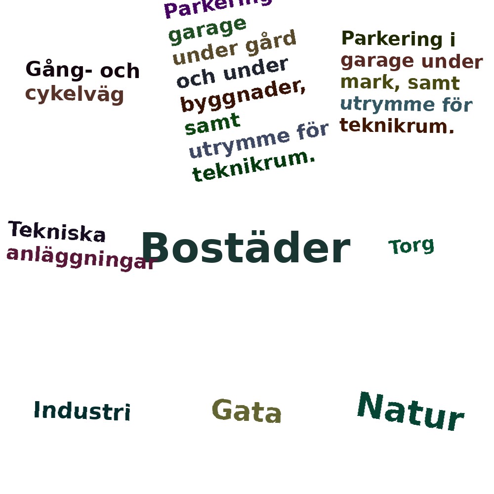 Ordmoln