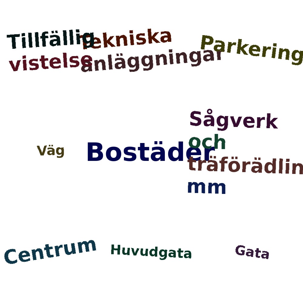 Ordmoln