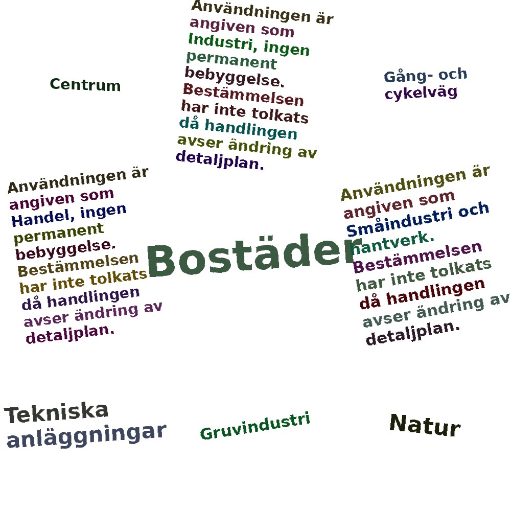 Ordmoln