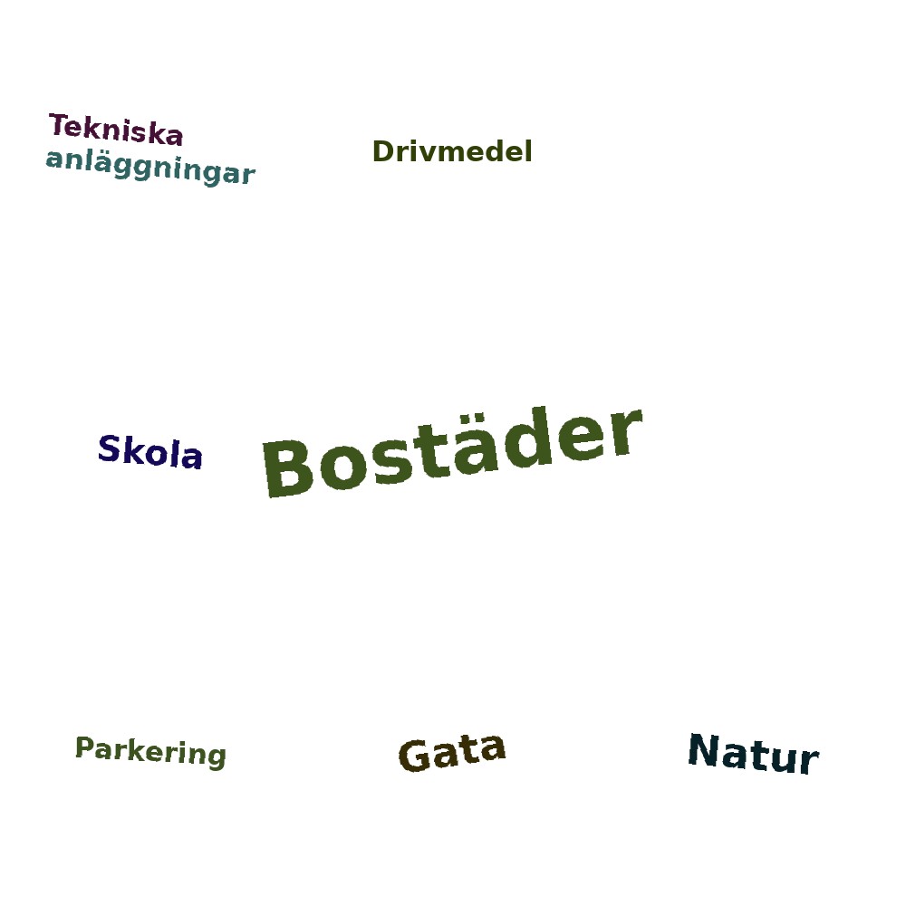 Ordmoln