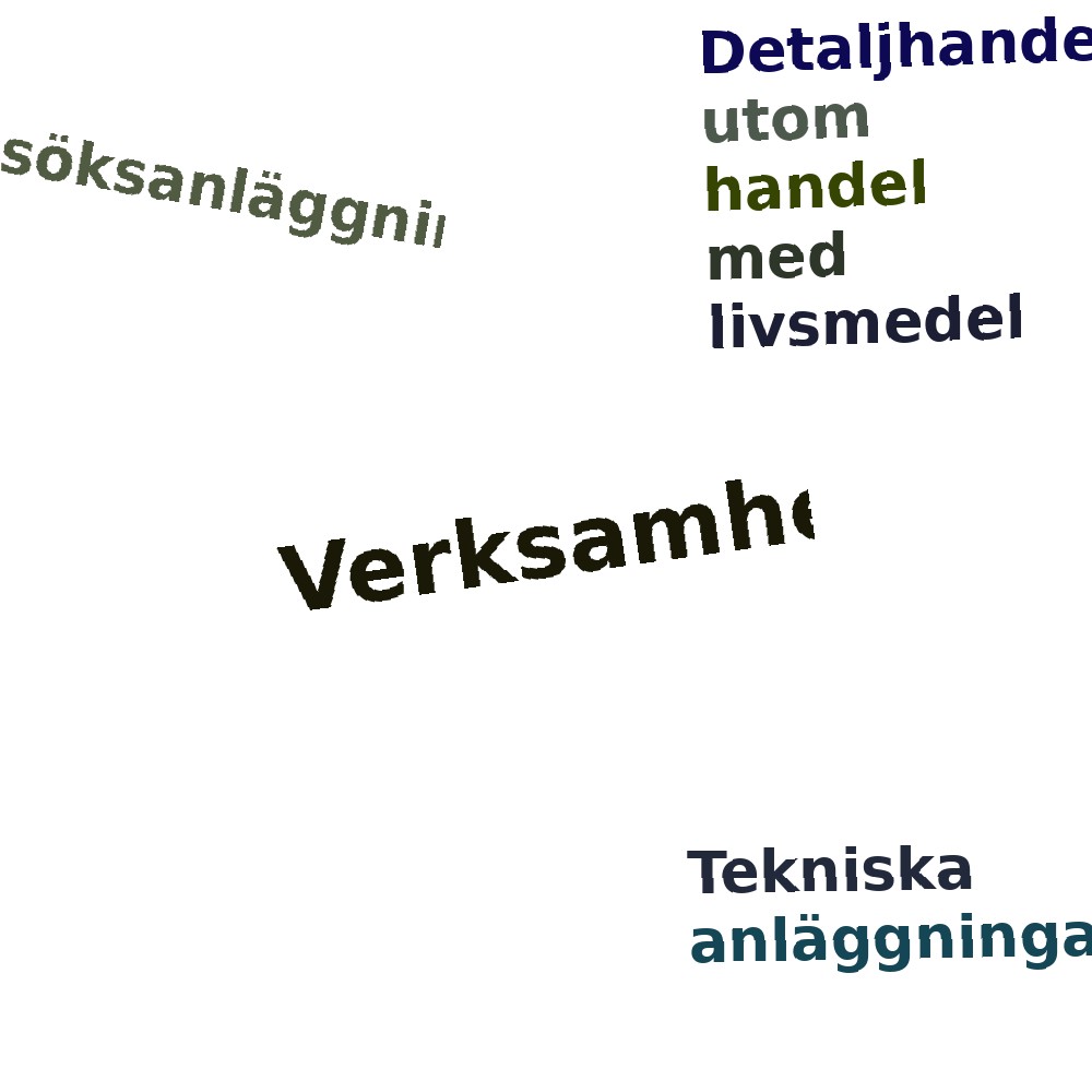 Ordmoln
