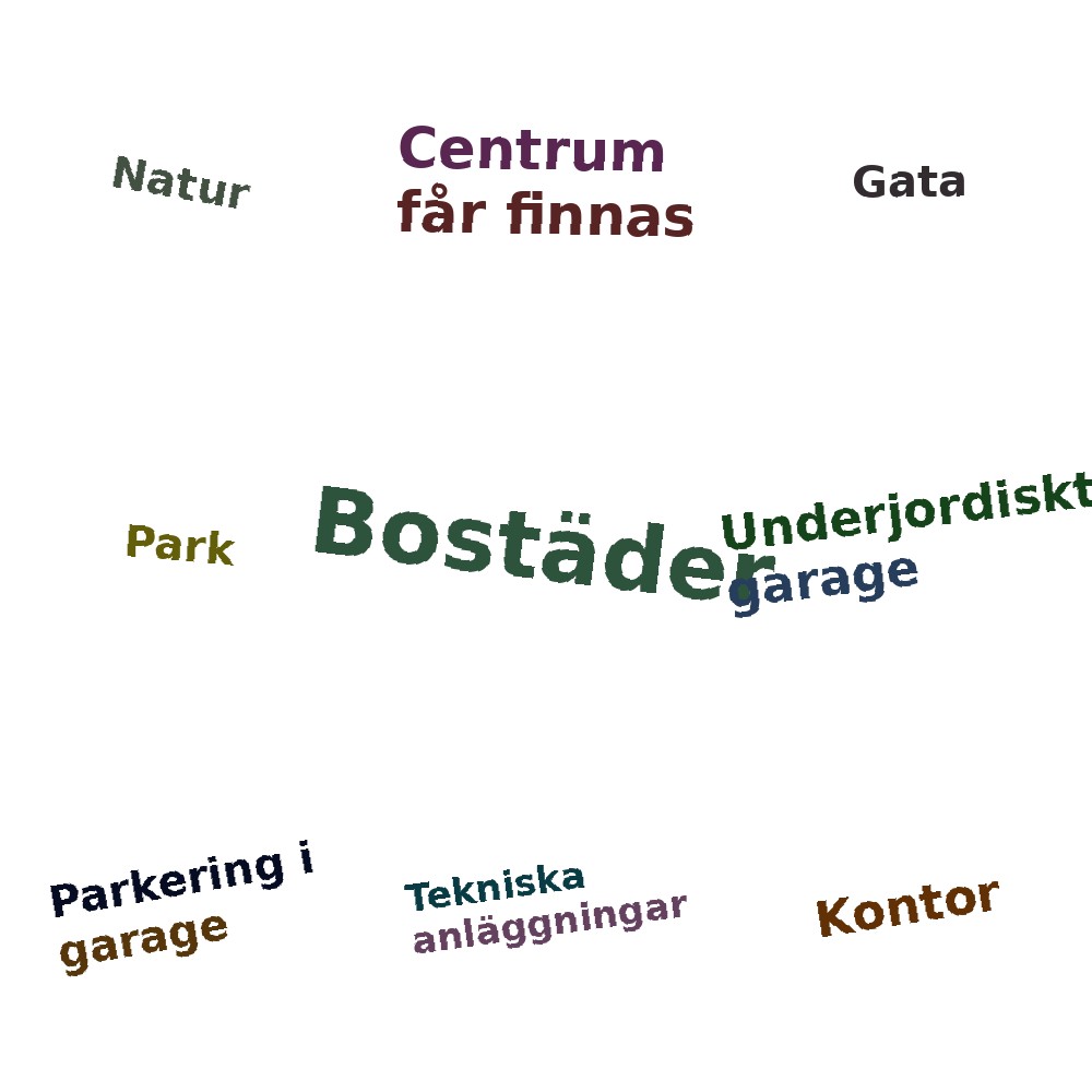 Ordmoln