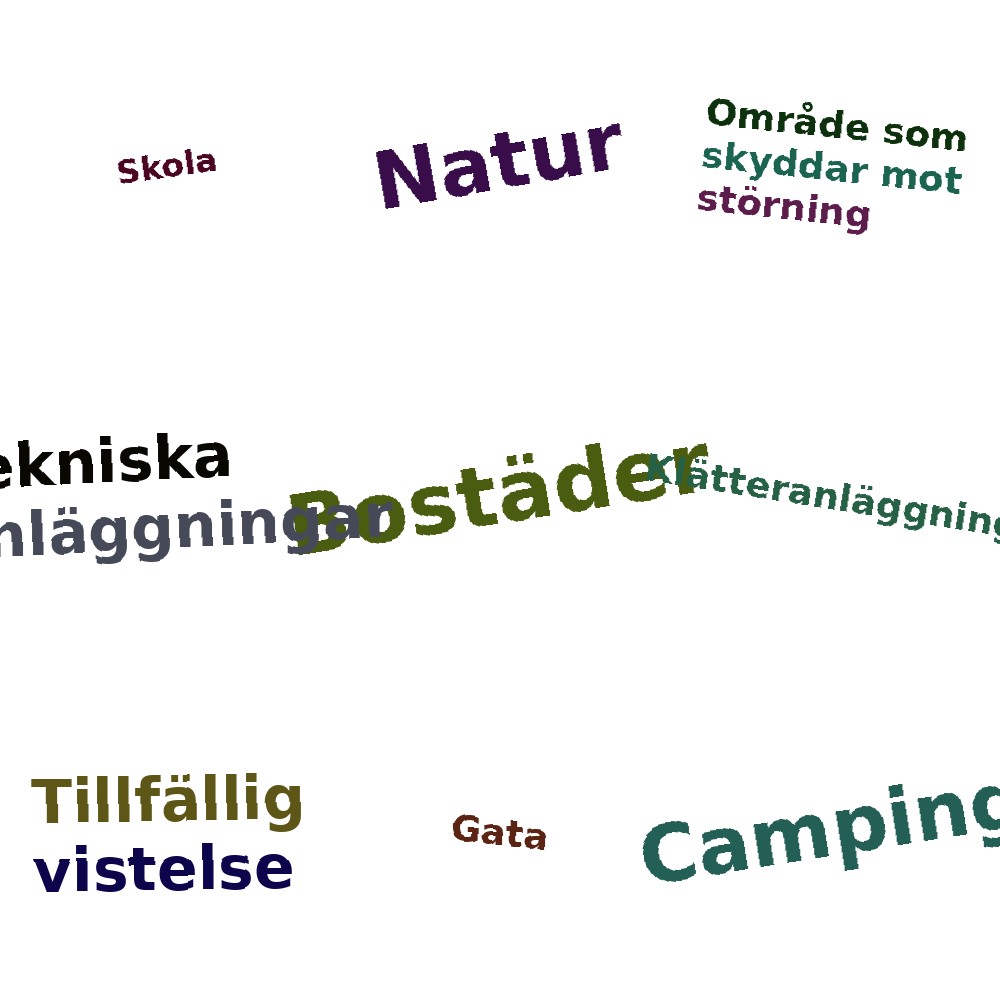 Ordmoln