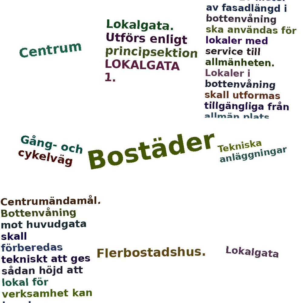 Ordmoln