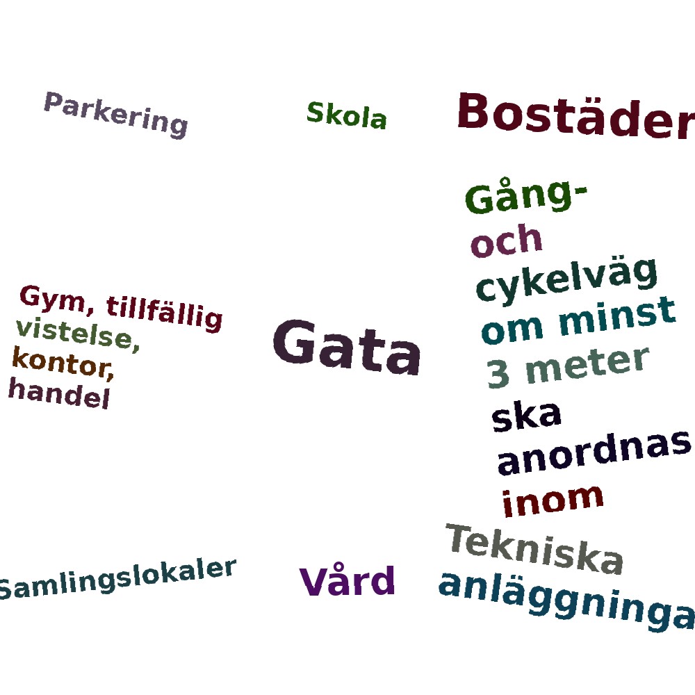 Ordmoln