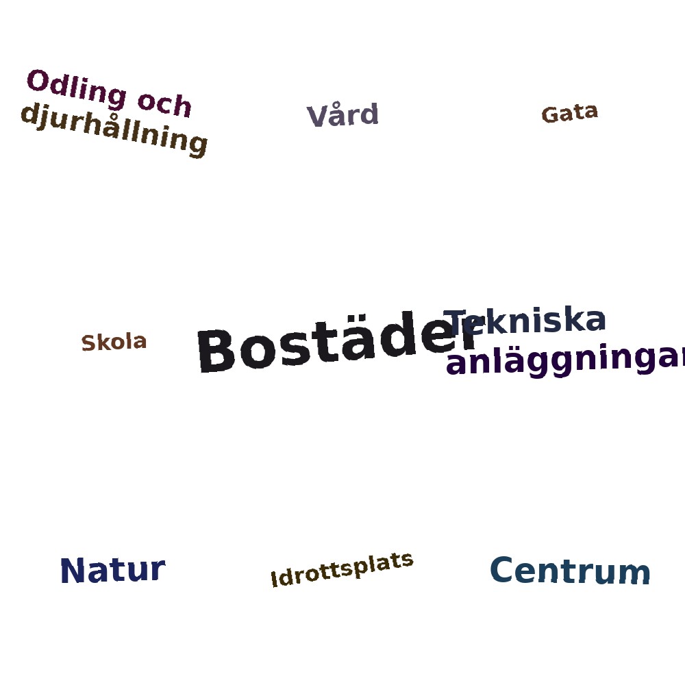 Ordmoln