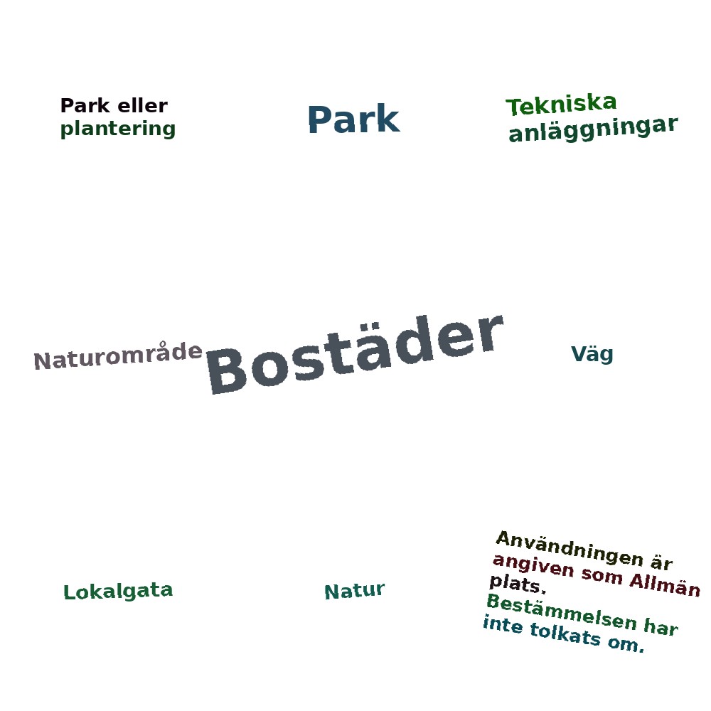Ordmoln