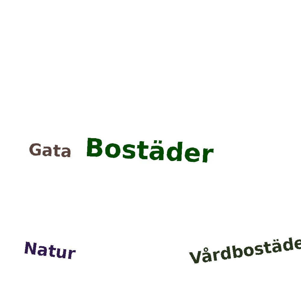 Ordmoln