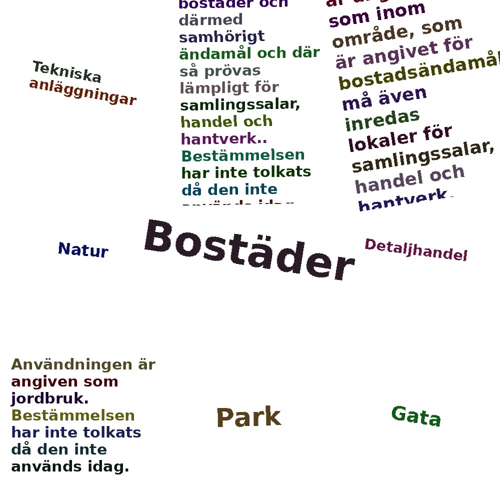 Ordmoln