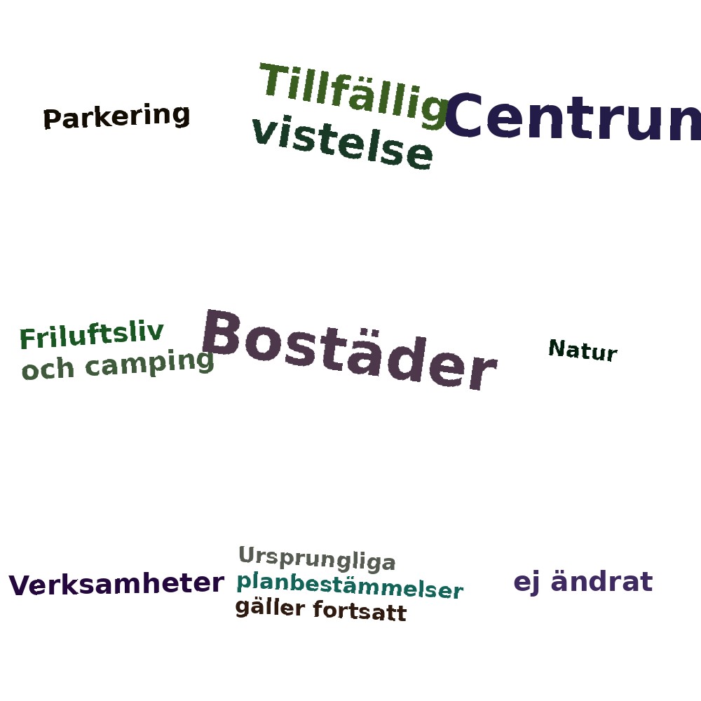Ordmoln