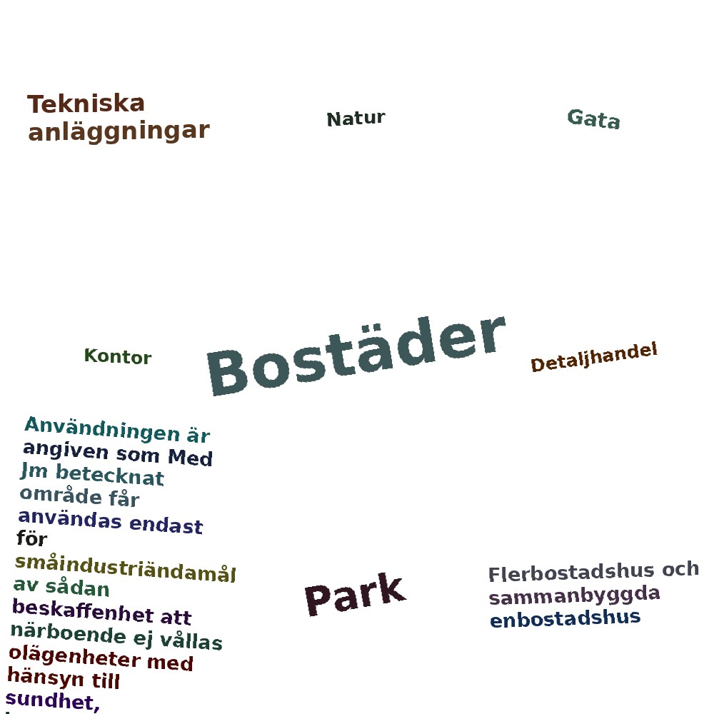 Ordmoln