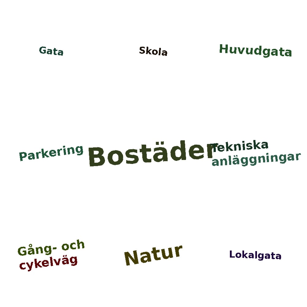 Ordmoln