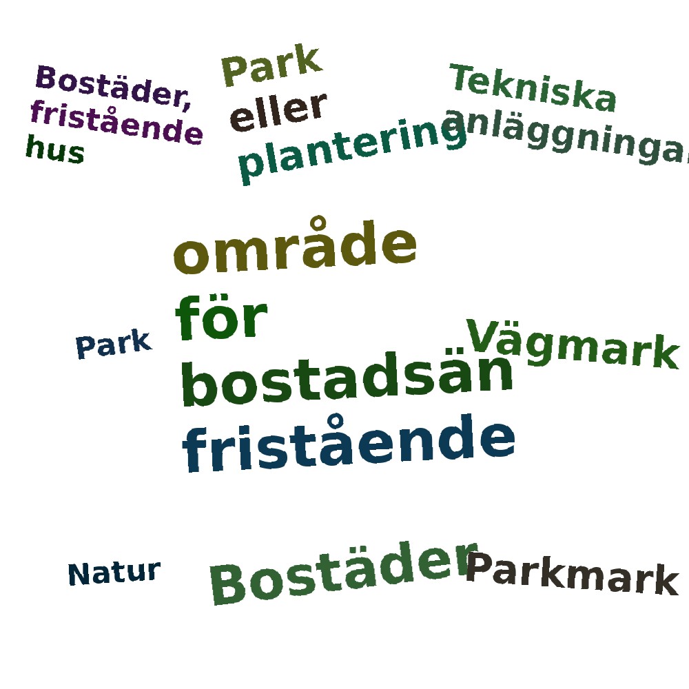 Ordmoln