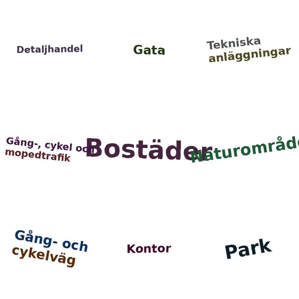 Ordmoln