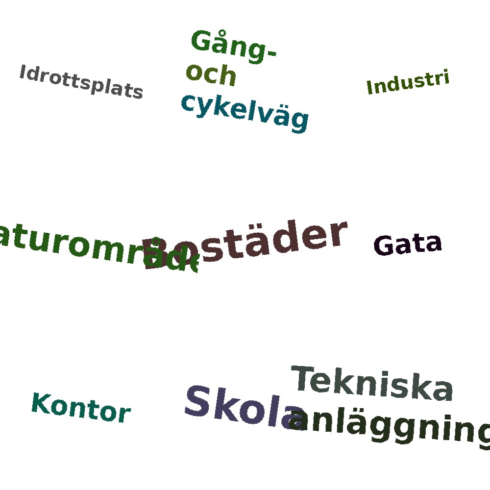 Ordmoln