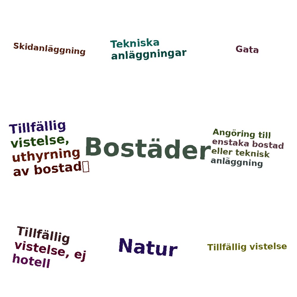 Ordmoln