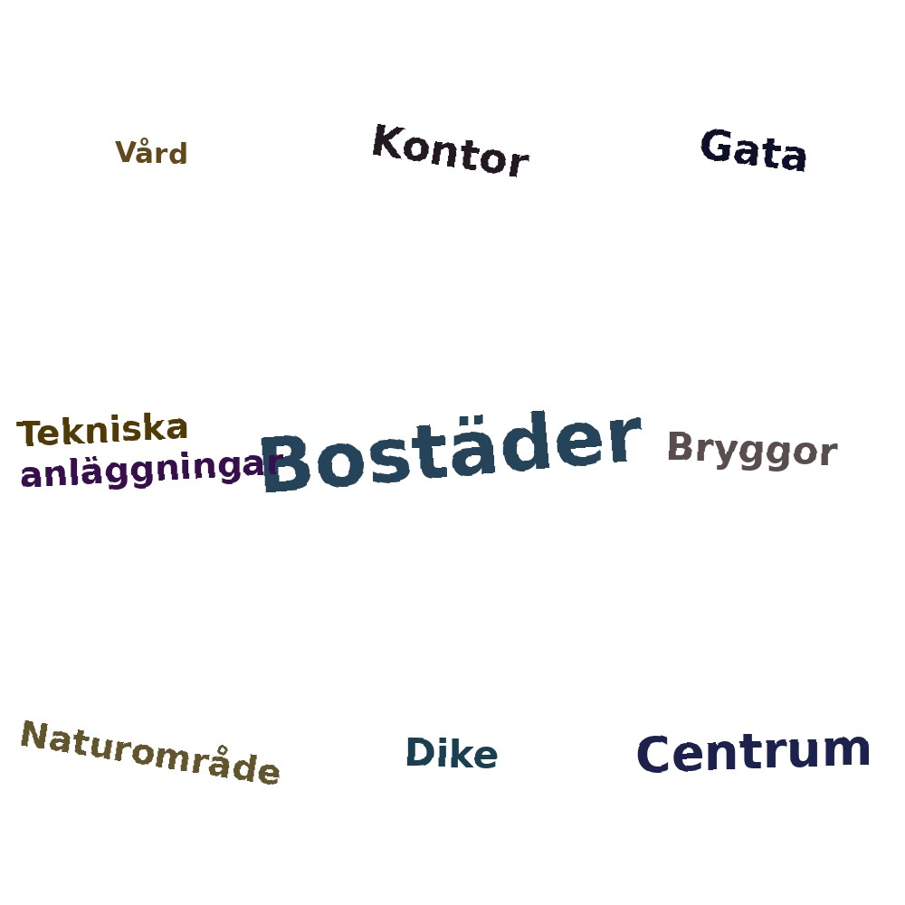 Ordmoln